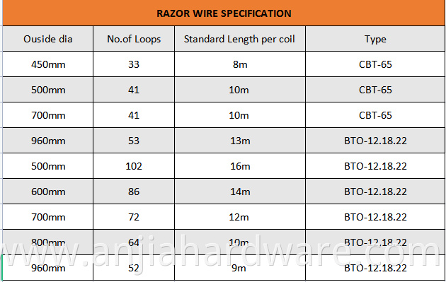 razor wire specification